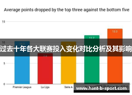 过去十年各大联赛投入变化对比分析及其影响 过去十年各大联赛投入变化对比分析及其影响