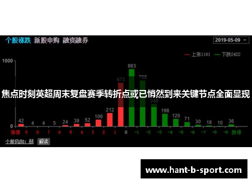 焦点时刻英超周末复盘赛季转折点或已悄然到来关键节点全面显现 焦点时刻英超周末复盘赛季转折点或已悄然到来关键节点全面显现